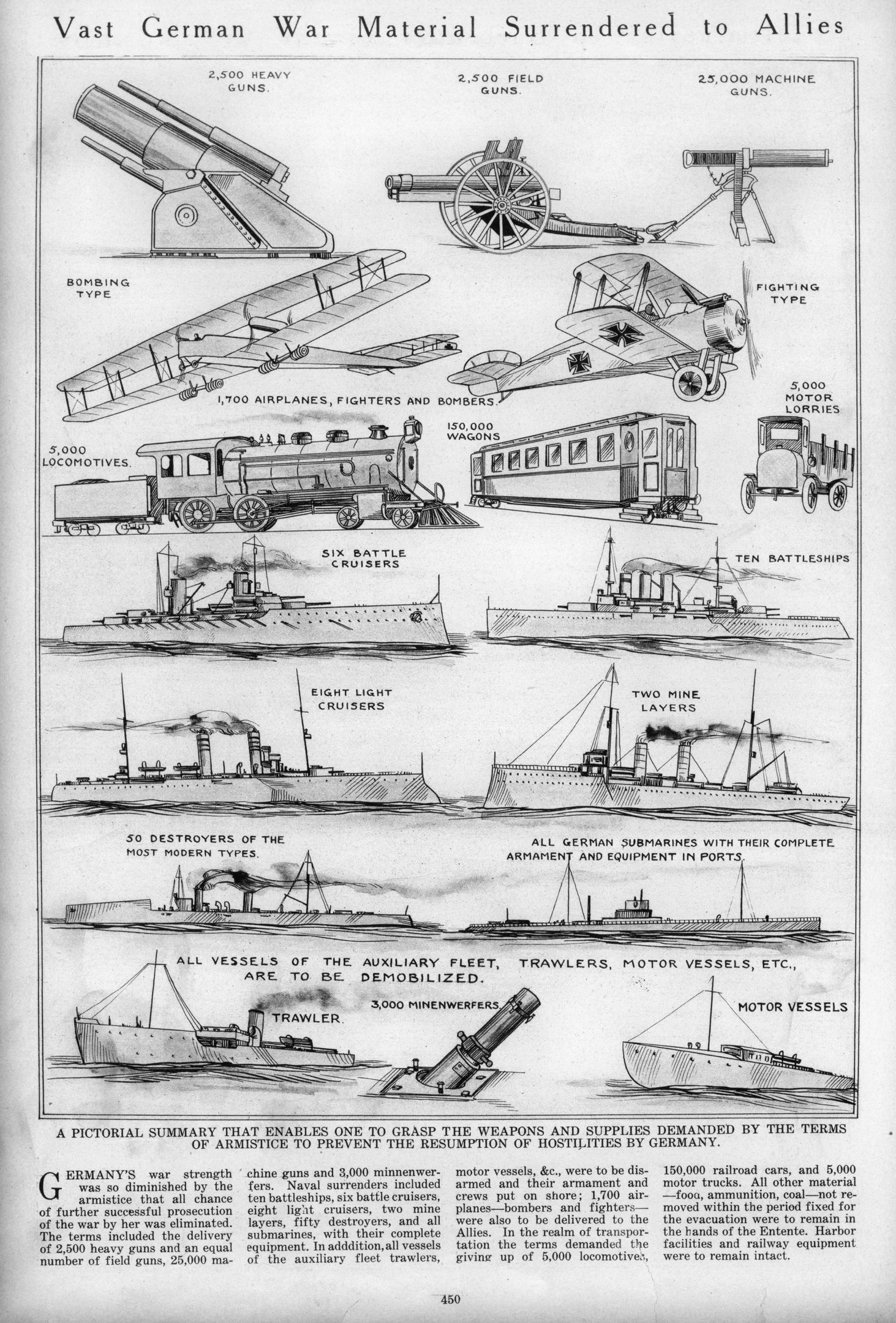 Schwarz-weiß-Illustration von kapitulierten deutschen Militärfahrzeugen und Schiffen, betitelt "Vast German War Material Surrendered to Allies."
