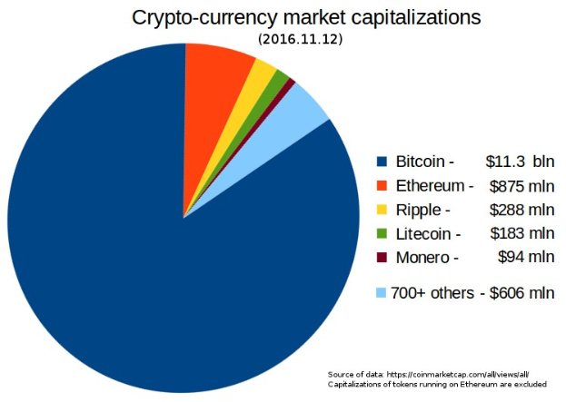 Dies ist der günstigste Bitcoin- und Krypto-Austausch
