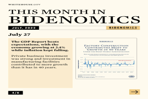 Ein Plakat mit der Aufschrift "This Month in Bidenomics July 27" und ein mehrfarbiger Balkendiagramm, das das Wirtschaftswachstum ├╝ber mehrere Jahre zeigt, vor einem hellblauen Hintergrund mit einem weißen Rand.