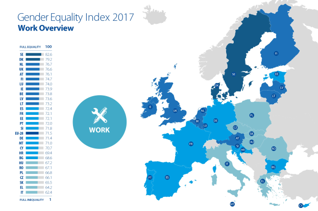 Eine Europakarte, die den Geschlechtergleichstellungsindex 2017 anzeigt, mit farblich kodierten Regionen und erklärendem Text links daneben.