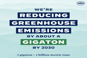 Plakat mit Text und Logo, auf dem "Wir reduzieren die Treibhausgasemissionen um etwa eine Gigatonne bis 2030" steht und für eine significativa Reduzierung der Treibhausgasemissionen bis 2030 wirbt.