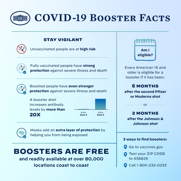 Plakat mit Text und Bildern, das Covid-19-Booster-Fakten detailliert, einschließlich Fallzahlen, Virusart, Risiken und einer Grafik einer Person mit Mund-Nasen-Schutz.