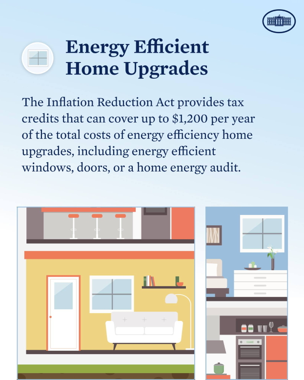 Ein Plakat, das Energieeffizienz-Maßnahmen für Wohngebäude bewirbt, zeigt Bilder eines Hauses, einer Couch, einer Lampe, eines Schranks, einer Blumenvase und weiterer Gegenstände sowie Text über Steuergutschriften von bis zu $1.200 pro Jahr für qualifizierte Maßnahmen.