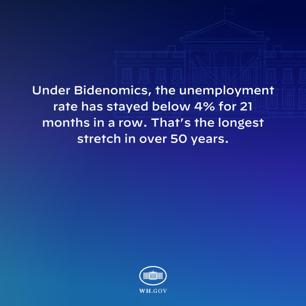 Ein blauer Hintergrund mit einem zentralen Gebäude und dem Text "Unter Bidenomics hat die Arbeitslosenquote 21 Monate lang unter 4% gelegen. Das ist die längste Phase in über 50 Jahren."