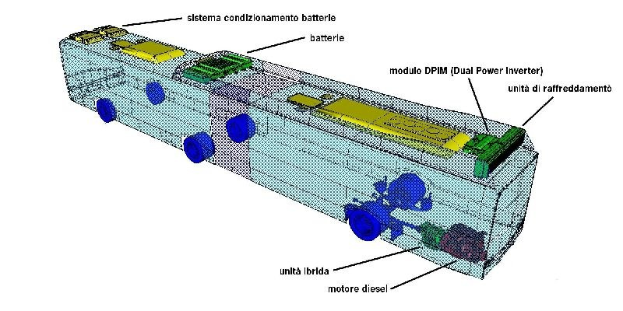 3D-Modell eines Autobatteries mit beschrifteten Komponenten, das die interne Struktur und Funktionen zeigt.